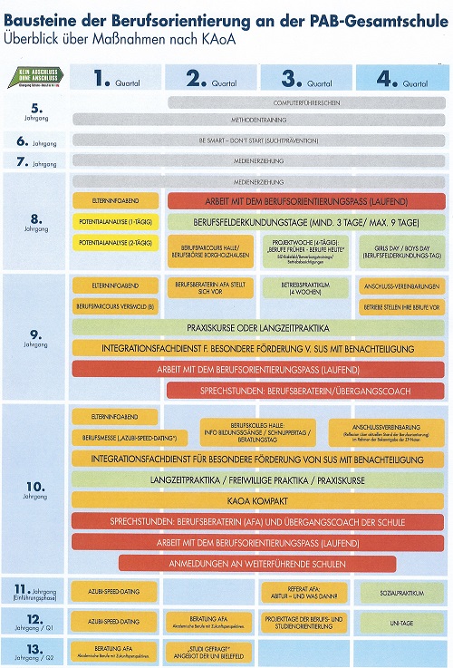 Bausteine BWO Plakat